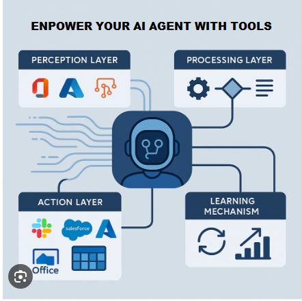 Specific Tasks Design Example